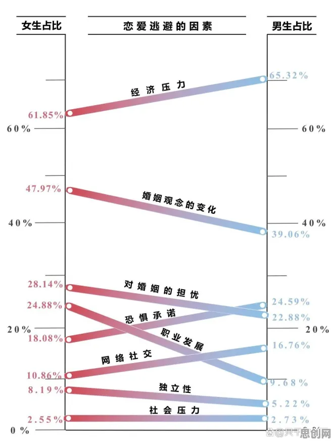 量子评估指标是什么？了解它才能看懂年轻人越来越不想结婚背后的逻辑