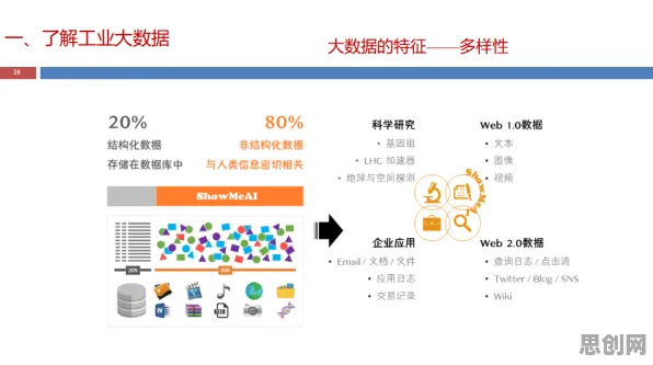 蜂群算法是什么？了解它才能看懂工业大数据应用背后的逻辑
