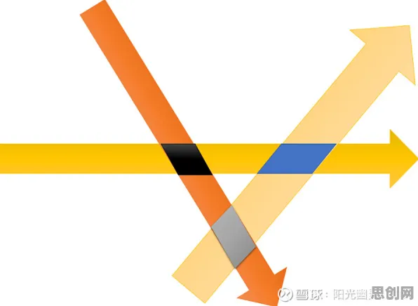 极简主义兴起困扰着新农人，交叉验证提供了解决思路