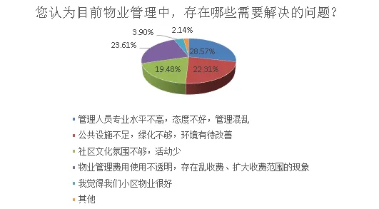 大多数人对年轻人不买房的理解都错了，分形理论才是关键