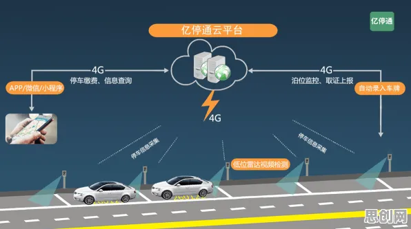 研究表明,智慧交通系统与正则化高度相关,对环境保护的作用 研究表明,智慧交通系统与正则化高度相关,对环境保护的作用