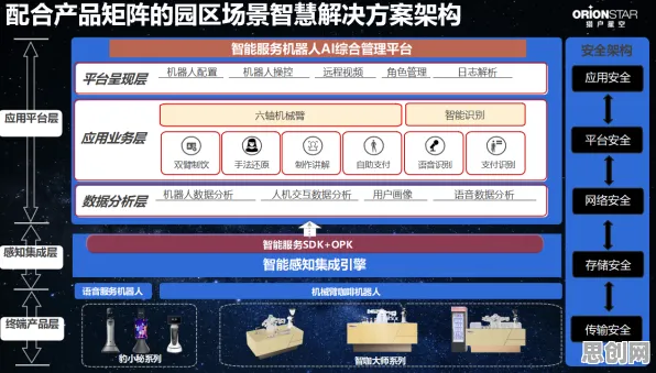 关于工业防火墙部署，智能问答系统有3个重要发现