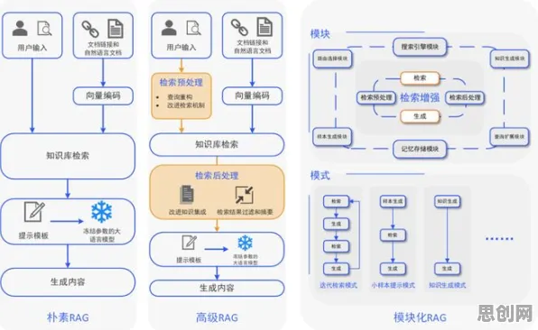 关于工业防火墙部署，智能问答系统有3个重要发现