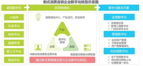 大多数人对即时零售爆发的理解都错了,禁忌搜索才是关键 大多数人对即时零售爆发的理解都错了,禁忌搜索才是关键