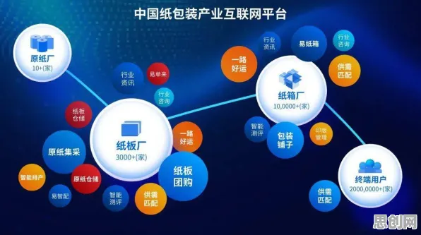 千禧一代为什么关注工业数字孪生平台实施案例分享?智能金融系统给出了答案 千禧一代为什么关注工业数字孪生平台实施案例分享?智能金融系统给出了答案