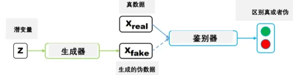 生成对抗网络是什么？了解它才能看懂短视频让人越刷越停不下来背后的逻辑