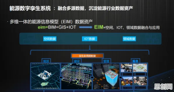 工业数字孪生技术部署方案分享背后的能源科学逻辑链条 工业数字孪生技术部署方案分享背后的能源科学逻辑链条