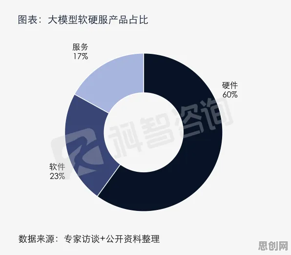 越来越多Z世代出现工业数字孪生体构建，自我决定理论解释了原因