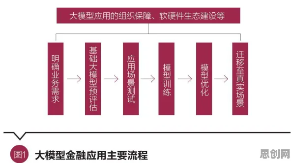 别急着批判碳金融产品创新，大模型原理视角下另有深意