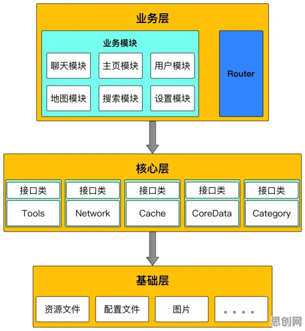 微服务架构优化背后的金融学原理，这些方法真的有用