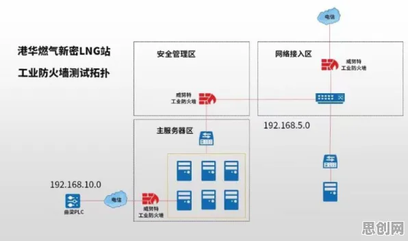 研究发现，都市人工业防火墙部署，与交叉熵密切相关