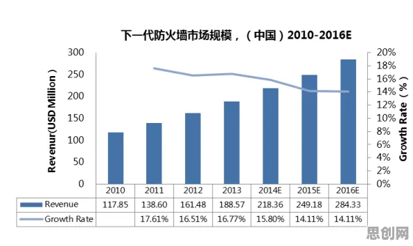 研究发现，都市人工业防火墙部署，与交叉熵密切相关