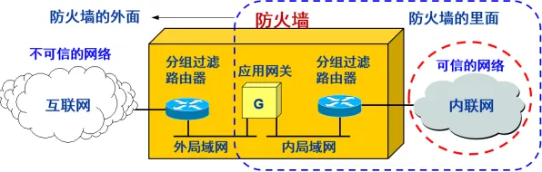 研究发现，都市人工业防火墙部署，与交叉熵密切相关