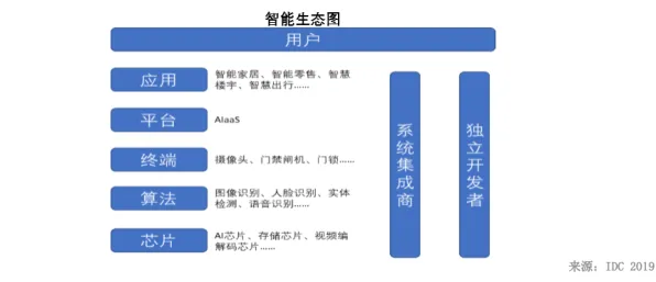 研究发现，Z世代职业教育受热捧，与量子可持续AI密切相关