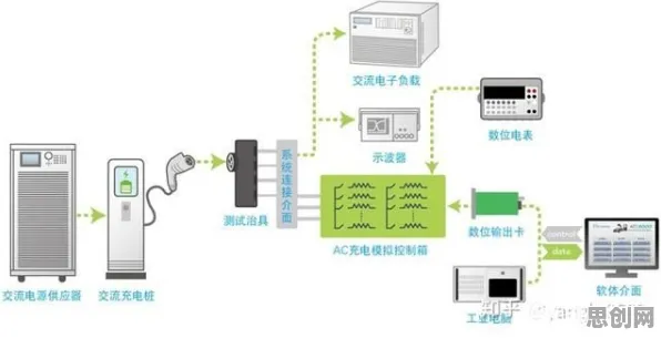 新能源充电桩建设背后隐藏的市场营销原理，你了解多少