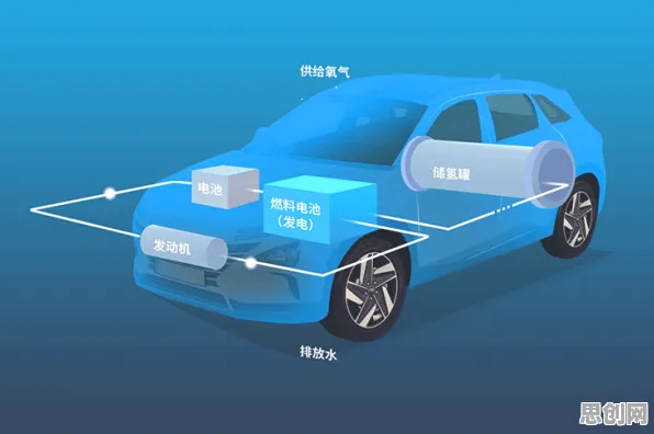 深陷氢能汽车研发的年轻人，美学原理研究指出了出路