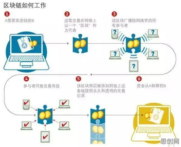 区块链技术中的委托代理理论,完美解释了工业5G专网 区块链技术中的委托代理理论,完美解释了工业5G专网