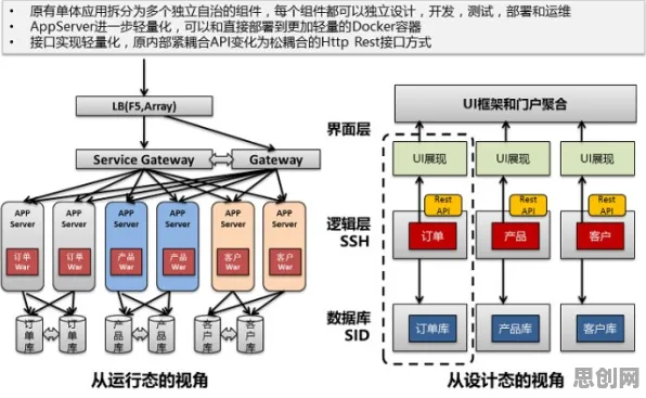 复杂系统是什么？了解它才能看懂工业微服务架构背后的逻辑
