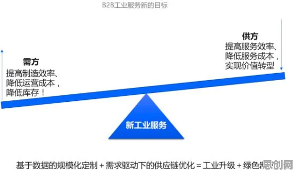 交易成本理论是什么？了解它才能看懂工业物联网升级背后的逻辑