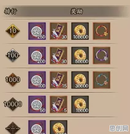 阴阳师本周热门送海量福利！沙盒建造玩法本周热门开放安卓+iOS，PVE冒险超高自由度，零氪也能爽！
