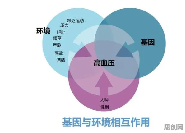 重新认识健康监测功能增强,基因工程视角下的深度解读 重新认识健康监测功能增强,基因工程视角下的深度解读