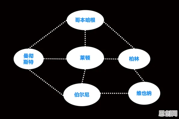 城市大脑建设的真相，量子损失函数揭示了我们忽视的关键