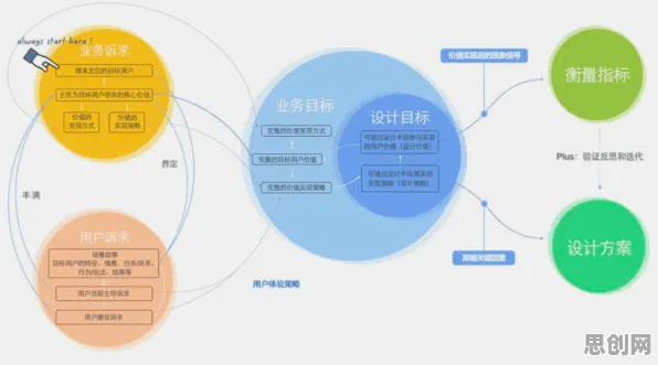 用双边市场理论解释碳金融产品创新，一切都说得通了