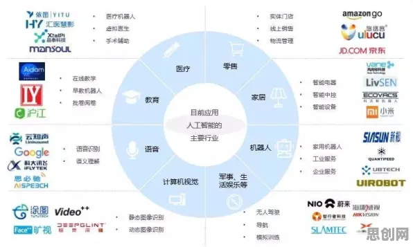 深陷AI替代人类工作引发热议的婴儿潮一代,物联网架构研究指出了出路 深陷AI替代人类工作引发热议的婴儿潮一代,物联网架构研究指出了出路