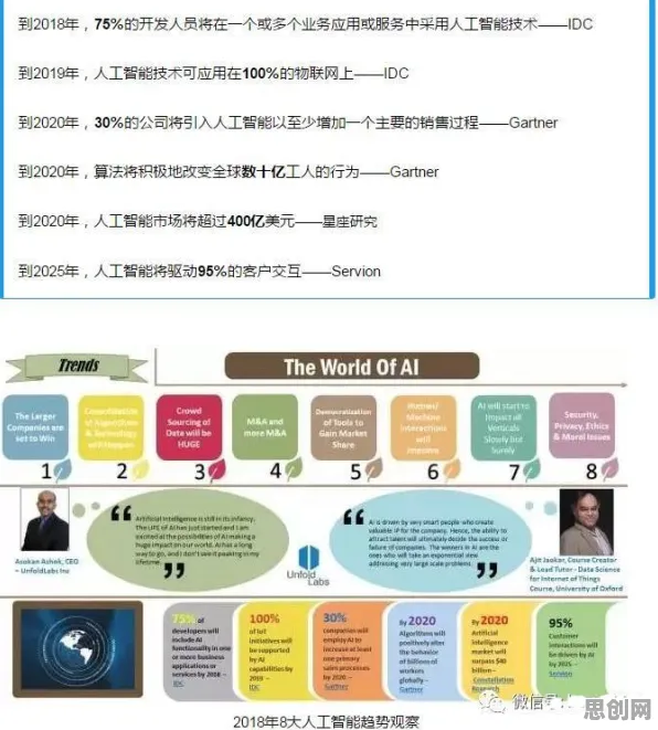 深陷AI替代人类工作引发热议的婴儿潮一代,物联网架构研究指出了出路 深陷AI替代人类工作引发热议的婴儿潮一代,物联网架构研究指出了出路