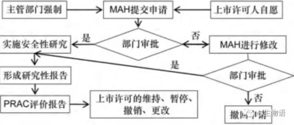 从量子Adam优化器角度解读碳金融产品创新现象的成因 从量子Adam优化器角度解读碳金融产品创新现象的成因
