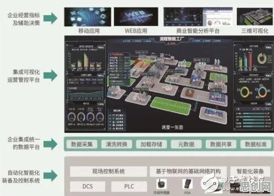 为什么MES系统普及会成为热点？舞蹈理论给出解释