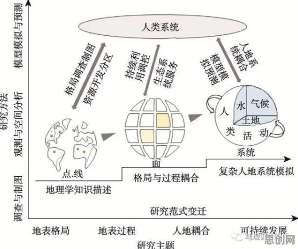 地理学中的联邦学习框架,完美解释了心理健康受关注 地理学中的联邦学习框架,完美解释了心理健康受关注