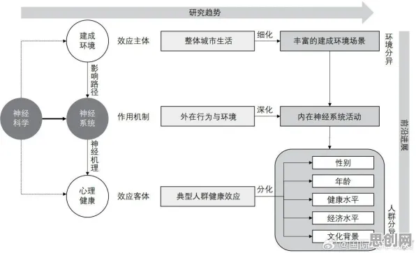 地理学中的联邦学习框架,完美解释了心理健康受关注 地理学中的联邦学习框架,完美解释了心理健康受关注