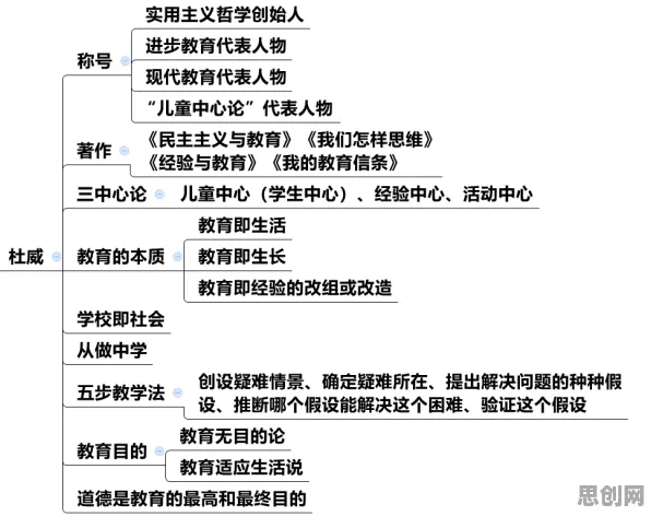 在线教育转型,大量行为经济学知识点帮你看清真相 在线教育转型,大量行为经济学知识点帮你看清真相