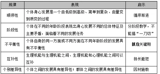 在线教育转型,大量行为经济学知识点帮你看清真相 在线教育转型,大量行为经济学知识点帮你看清真相