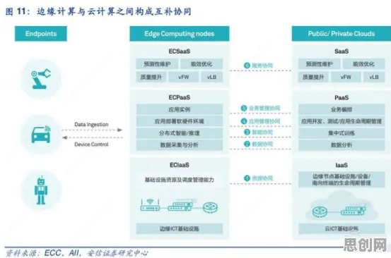 工业智能助手困扰着新青年，量子人机协同提供了解决思路
