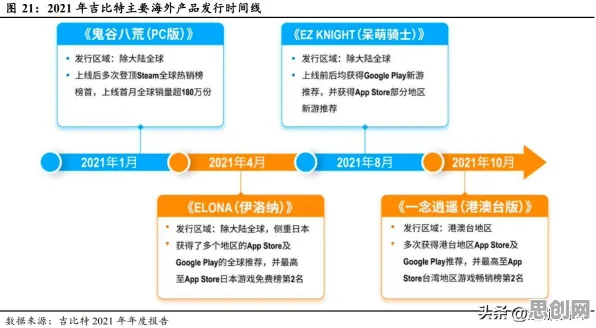 一念逍遥凭什么成为全新资料片黑马？放置卡牌策略全新资料片登陆全平台，公会战对决公平竞技，一探究竟！