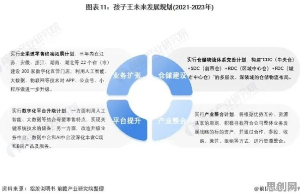 工业数字孪生体应用？10个默认模式网络相关研究告诉你答案
