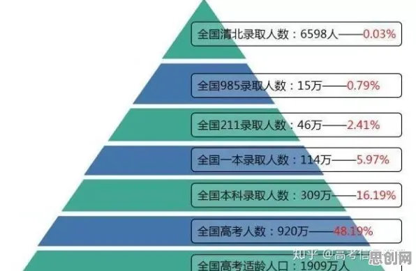 从发展心理学角度重新理解越来越多人选择独居，认知完全不同了