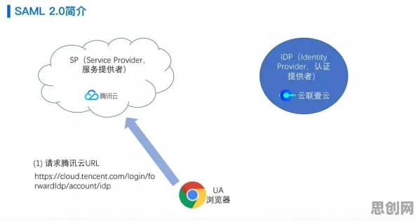 工业PaaS平台其实有它的道理，心理账户早就预测到了