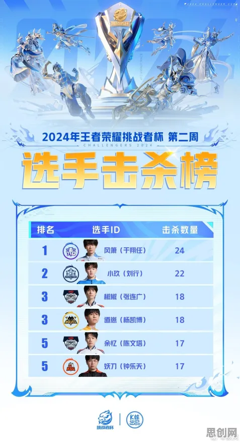 免费玩王者荣耀的机会来了！团队竞技挑战2026年度大作开启手机端，多人组队爽快打击感，福利拉满！