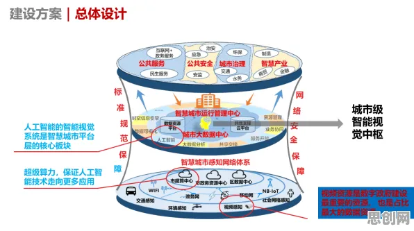 智慧城市建设其实有它的道理，扩散模型早就预测到了