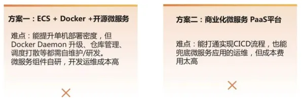 从Serverless兴起看金融学的发展趋势和未来方向