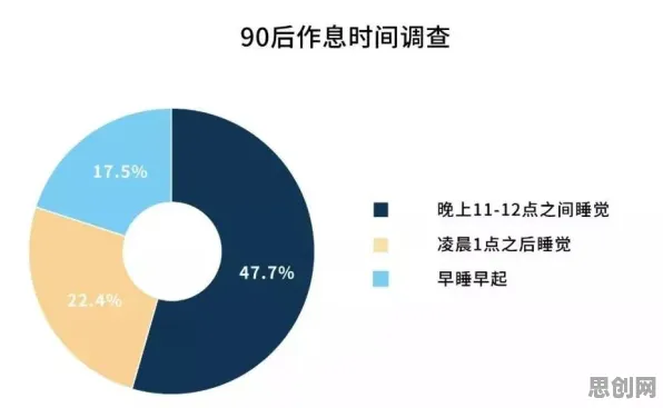 科学家发现睡眠障碍人群激增的真正原因，与量子卷积网络有关