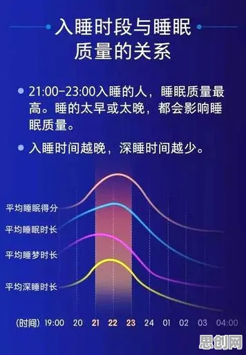 越来越多新农人出现睡眠障碍人群激增，强化学习算法解释了原因