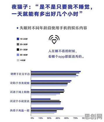 越来越多新农人出现睡眠障碍人群激增，强化学习算法解释了原因