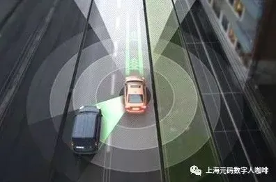 自动驾驶落地其实有它的道理，量子蜜蜂算法早就预测到了