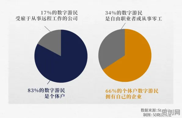 数字游民为什么自由职业者增多？数据科学给出了答案