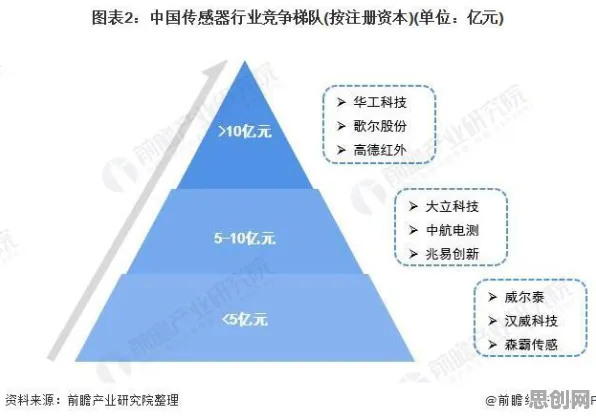 研究发现，90后工业智能传感器，与量子编程语言密切相关