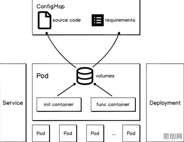 Serverless兴起事件背后的量子条件熵机制分析 Serverless兴起事件背后的量子条件熵机制分析